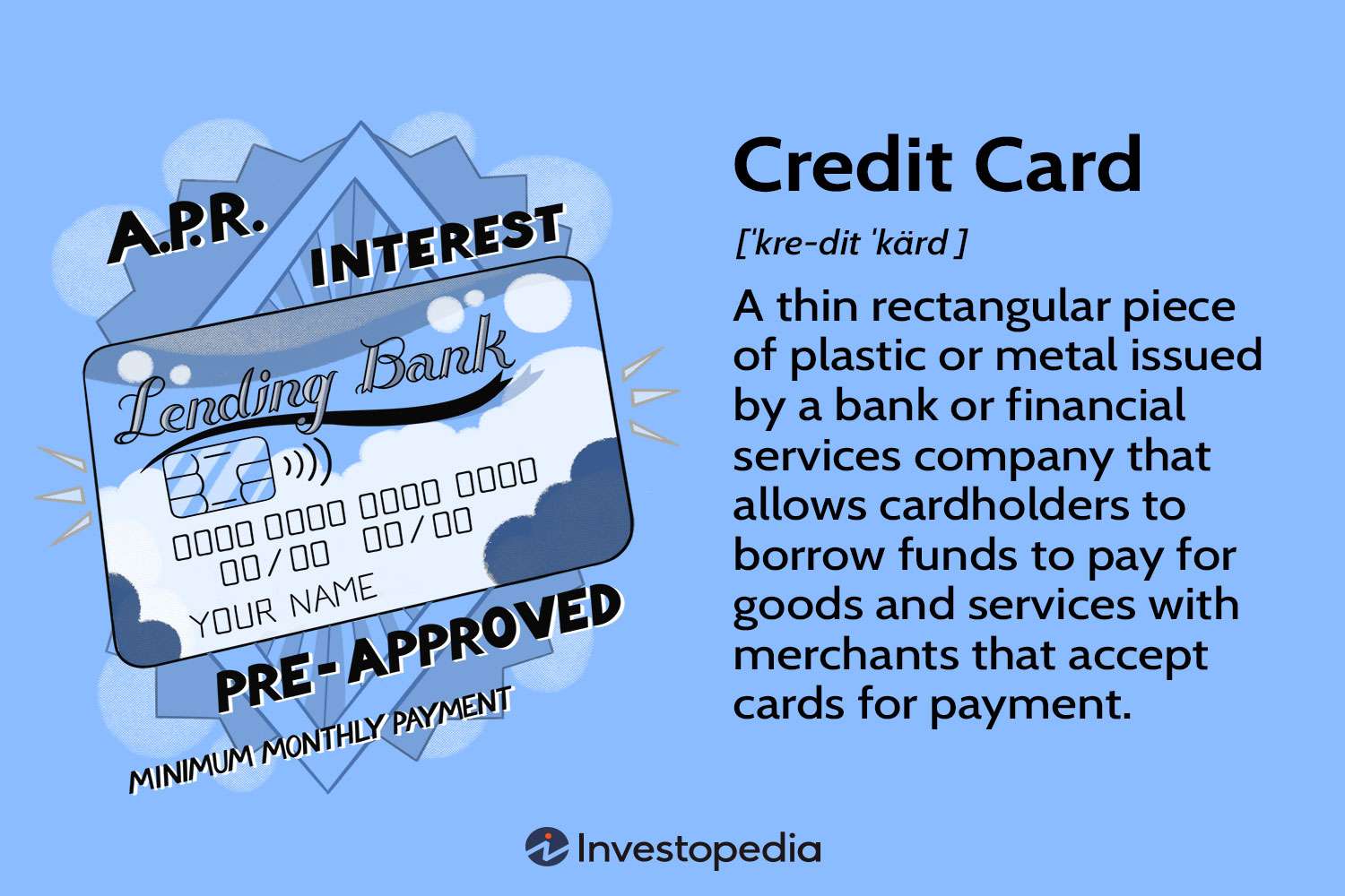 Credit card terms and terminology concept
