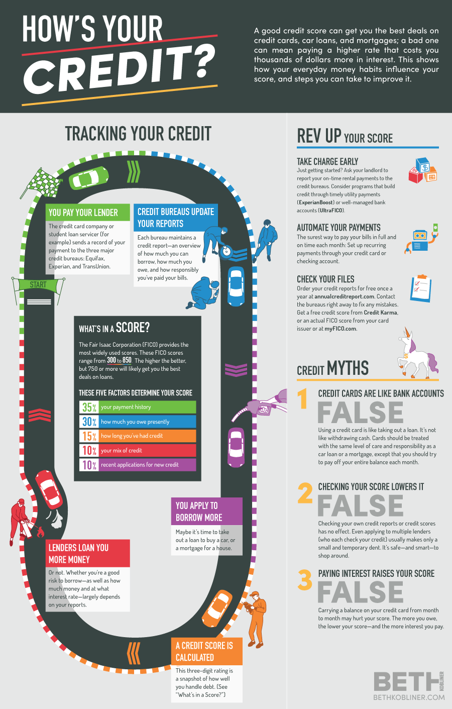 Identity theft and cyber security terminology concept