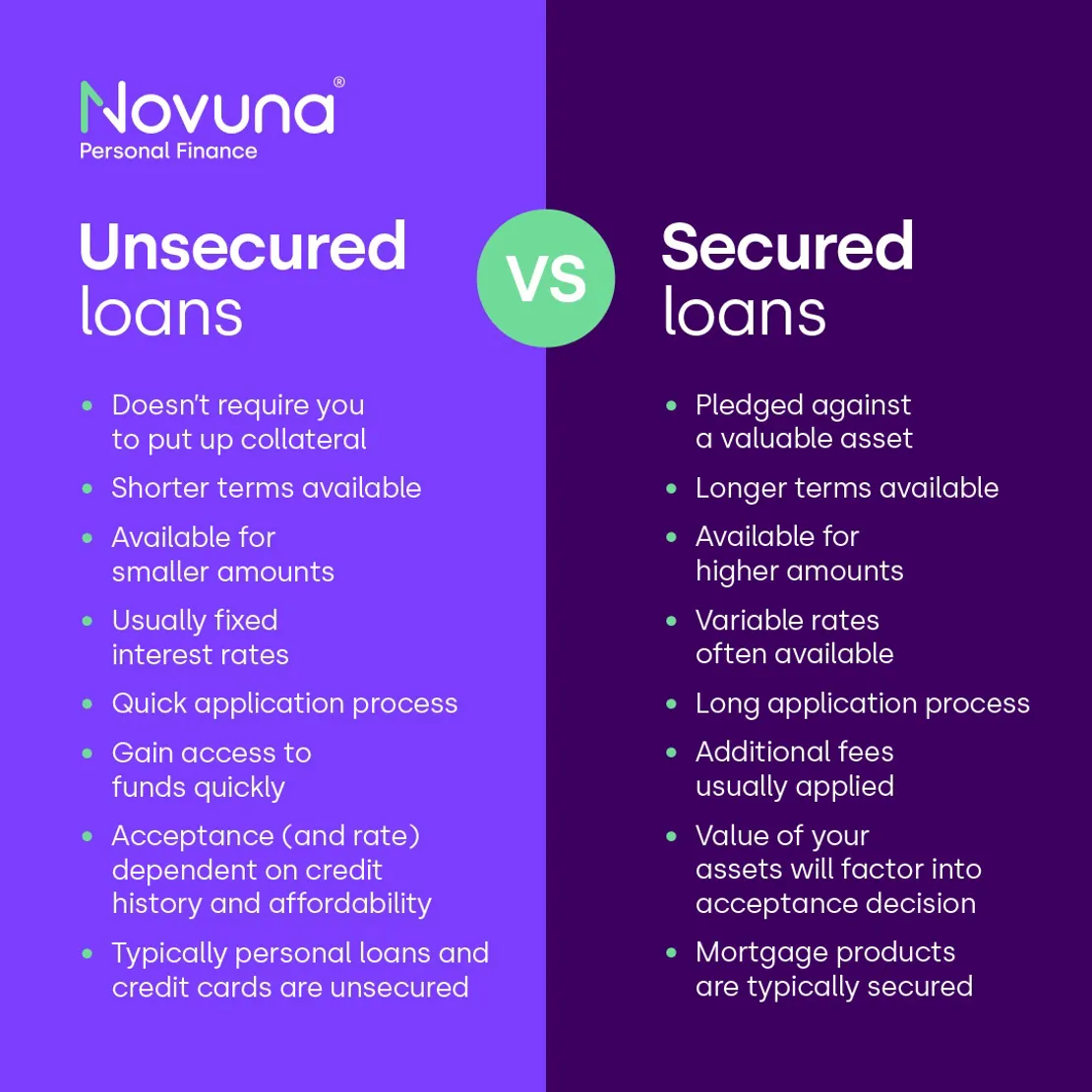 Personal loan and secured loan terminology concept