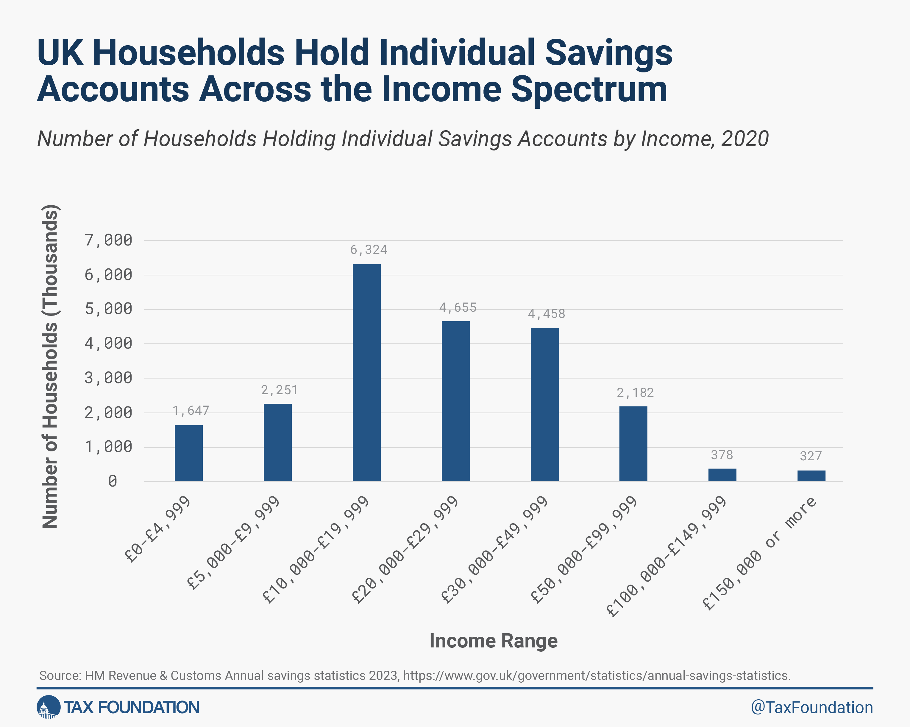 Savings accounts and interest rates terminology