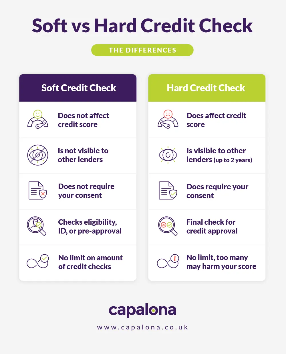 Infographic comparing the differences between hard and soft credit checks